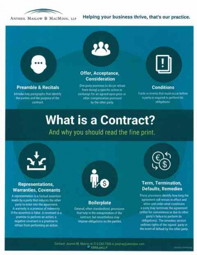 What is a Contract, and Why You Should Read the Fine Print