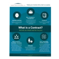 What is a contract: Part 2: Offer, Acceptance, Consideration: What’s in it for you?